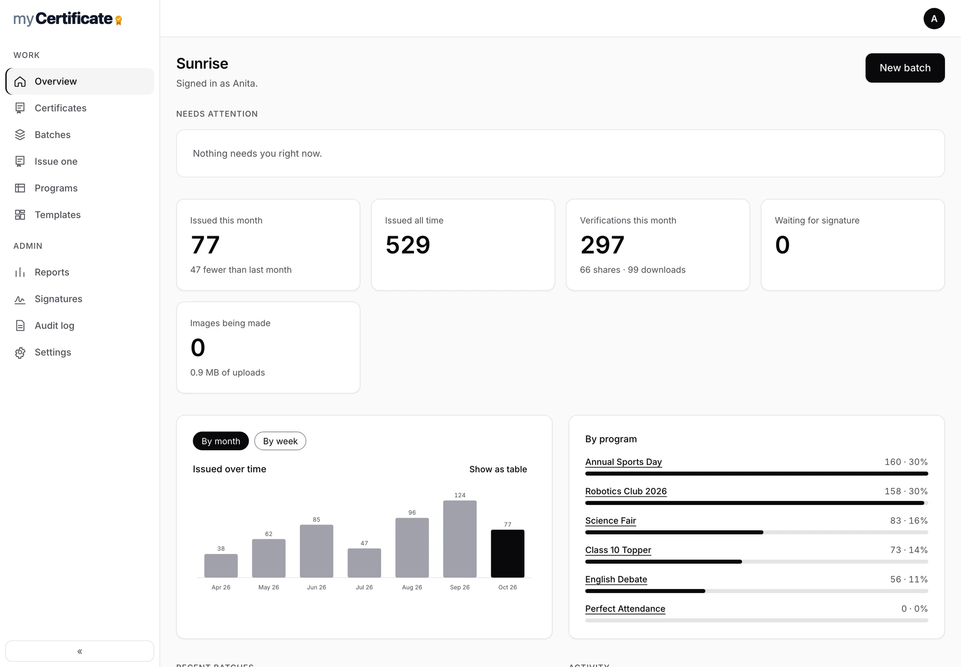 myCertificate overview dashboard showing certificates issued this month, a chart and issuing by program